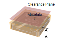 Absolute Z Clearance