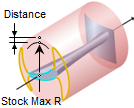Clearance Cylinder, Stock Max+Dist