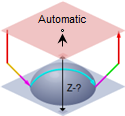Automatic