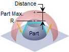 Clearance Sphere - Part Max + R