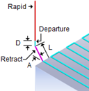 Retract Linear