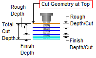 vcc-cut-geo-at-top