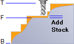 Add Stock to Flat Areas
