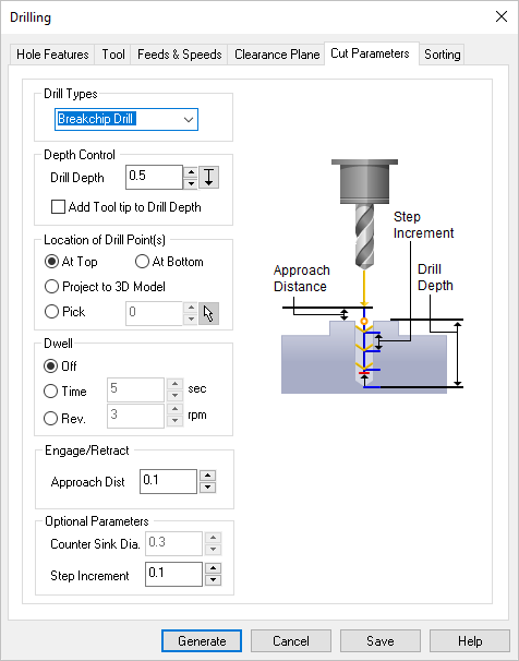 Dialog Box: Cut Parameters tab, 2½ Axis Drilling