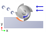 Conventional (Up Cut)