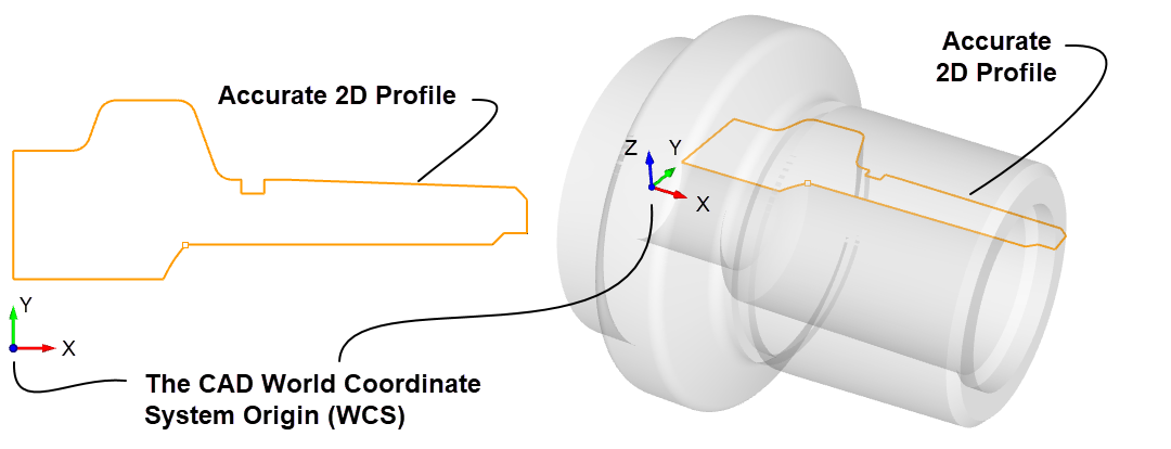 The Turn Part is defined using the cross-section profile and the Select Part Geometry for Turning Operations dialog.