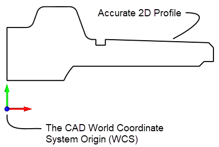 The 2D Cross-section profile geometry
