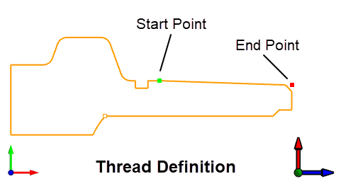 Here we see the Start and the End points of the external thread