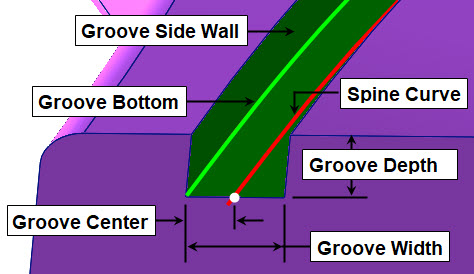 The 3D Contoured Groove is a part feature. The Spine Curve is shown in red.