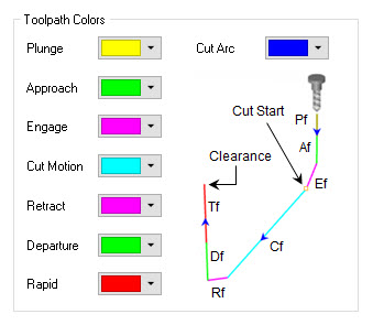 Toolpath Segments and Colors