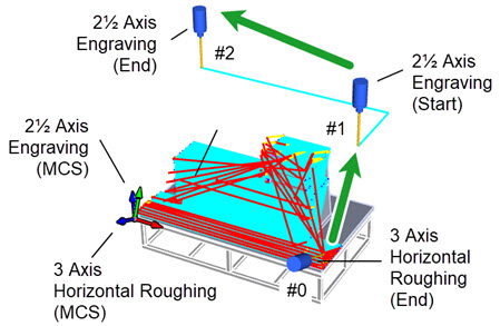 The 3 Axis Setup and Machining Job in VisualCADCAM