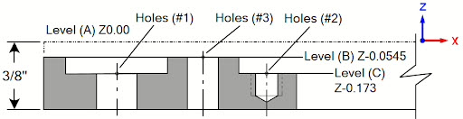 Above we see a 2D elevation drawing illustrating the finished part (after machining). The stock is 0.375” thick. There are a total of three cut levels. These are marked as (A), (B) and (C).&nbsp;