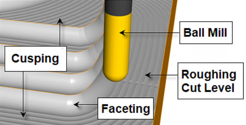 How a Ball Mill Affects a Roughing CAM Operation