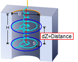 Stepdown dZ=Distance