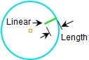 Linear Approach, Internal Thread