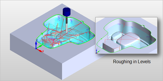 3 Axis Horizontal Roughing