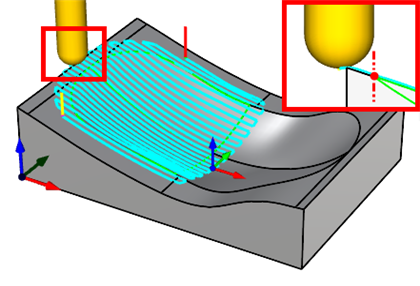 Boundary Condition = PAST