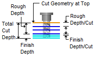 Location of Cut Geometry