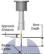 Boring Operations, 4 Axis