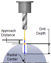 4x-std-drill