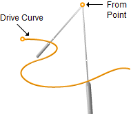 Drive Curve, 5 Axis