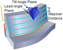 Swarf Machining, 5 Axis