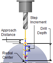5x-break-chip-drill-dialog-icon