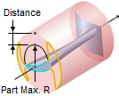 Clearance Cylinder, Part Max R + Distance