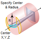Clearance Cylinder, Specify Center + Radius