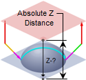 Absolute Z Distance