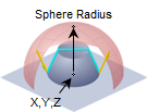 Specify XYZ Center + Radius