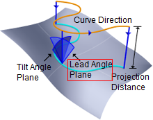 Lead/Lag Angle