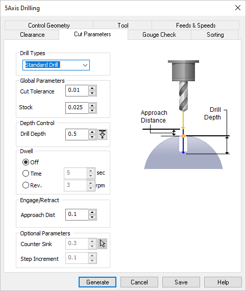Dialog Box: Cut Parameters tab, 5 Axis Drilling