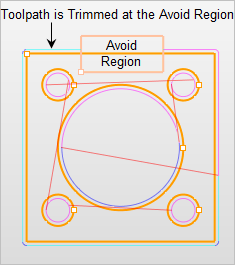 Example of Avoid Region