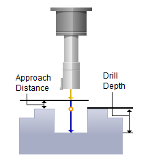 bore-drag-cut-parameters