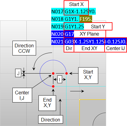 How arc motions are defined for our sample.