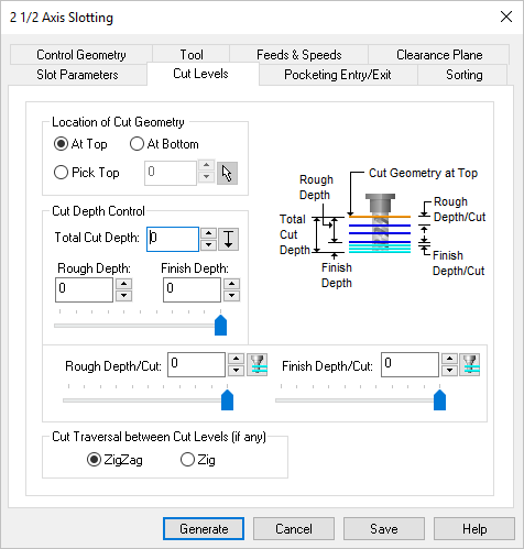 Dialog Box: Cut Levels Tab, Slotting, 2½ Axis