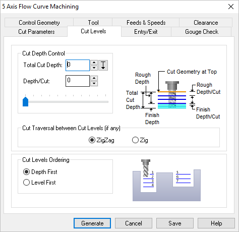 Dialog Box: Cut Levels tab, 5 Axis Drive Curve Operations