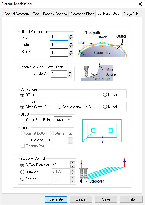 Dialog Box: Cut Parameters tab, Flats (Plateau) Machining, 3 Axis