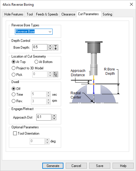 Dialog Box: Cut Parameters tab, Reverse Boring, 4 Axis
