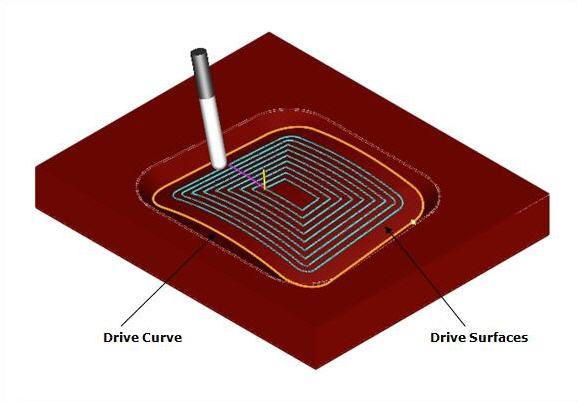 5 Axis Flow Curve Operation