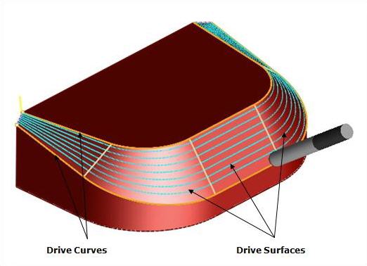 5 Axis Between Two Curves Operation