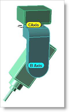 5 Axis Machine Setup for a Head – Head configuration