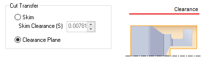 Cut Transfer Clearance Plane