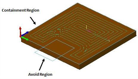 Example of Avoid Region
