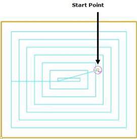 With Start Point Selection