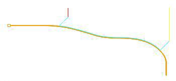 Cut Containment Examples for Turn Follow Curve