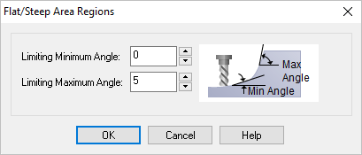 Dialog Box: Flat/Steep Area Regions
