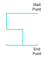 Start Point - Upper Right