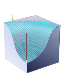 Specifying Highest Z